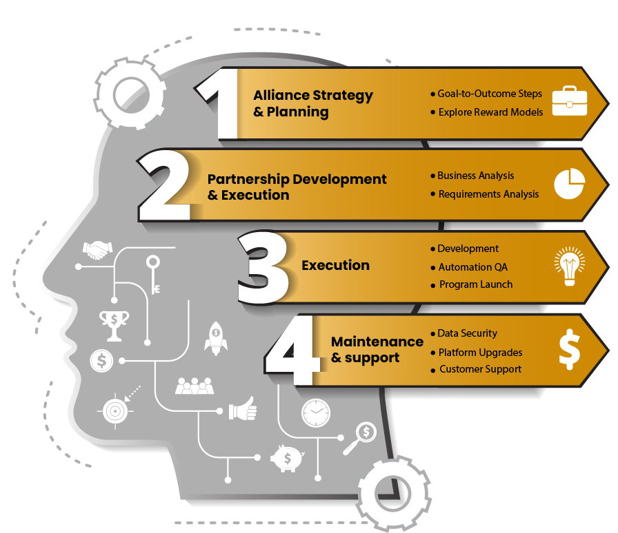 Execution Workflow